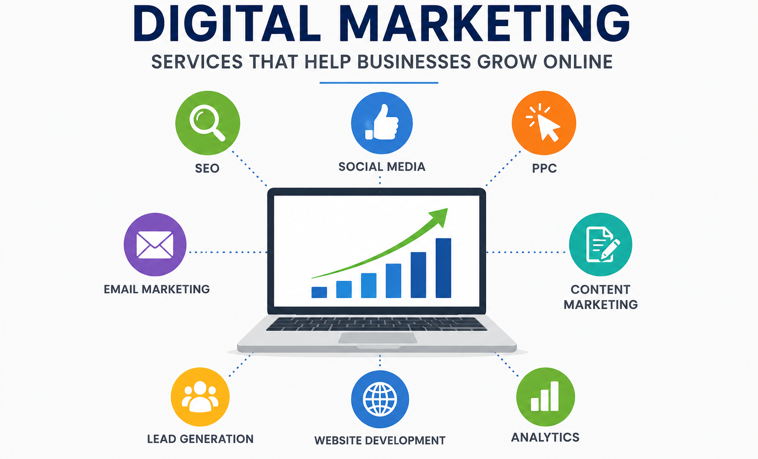 Digital Marketing Services That Help Businesses Grow Online